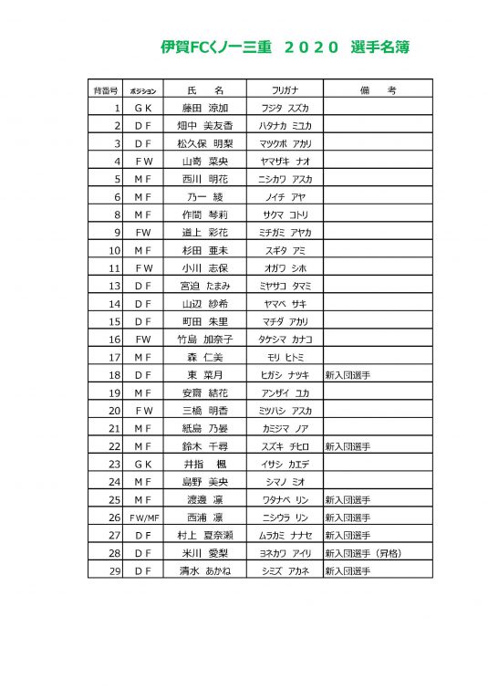 2020シーズン　トップチーム選手　発表！